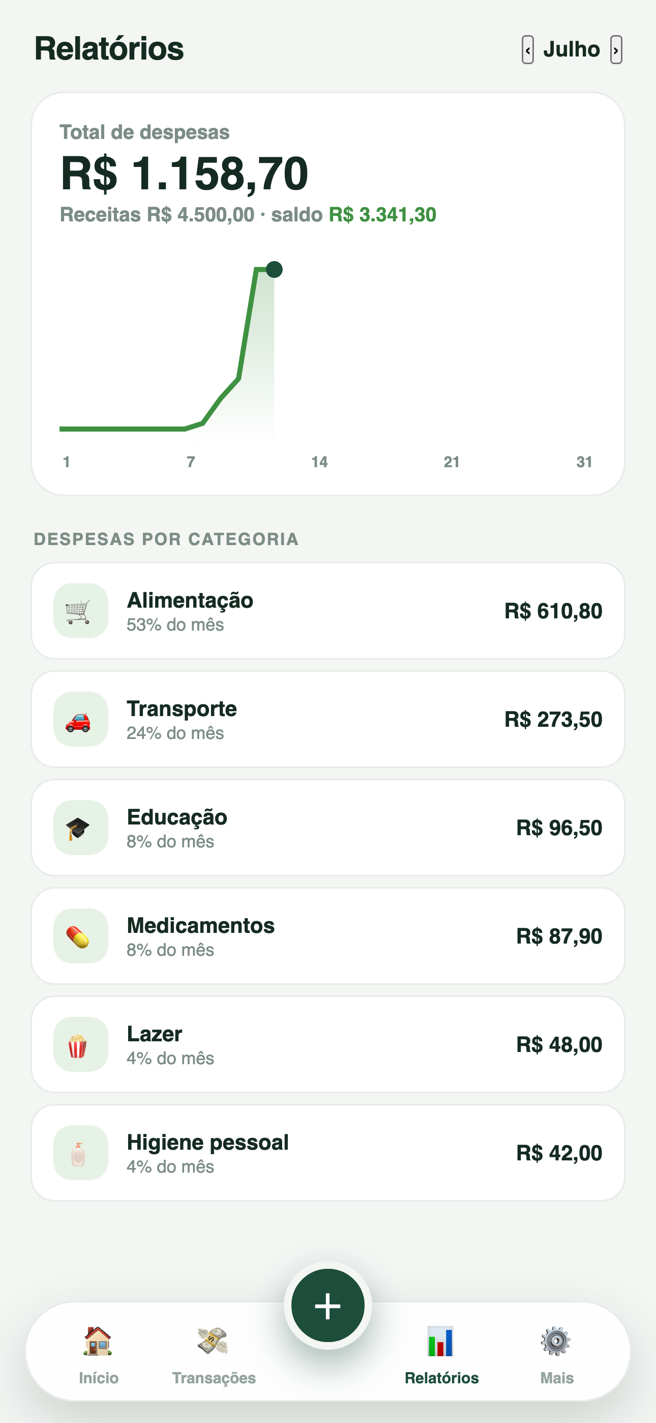 Relatórios por categoria e saldo do mês