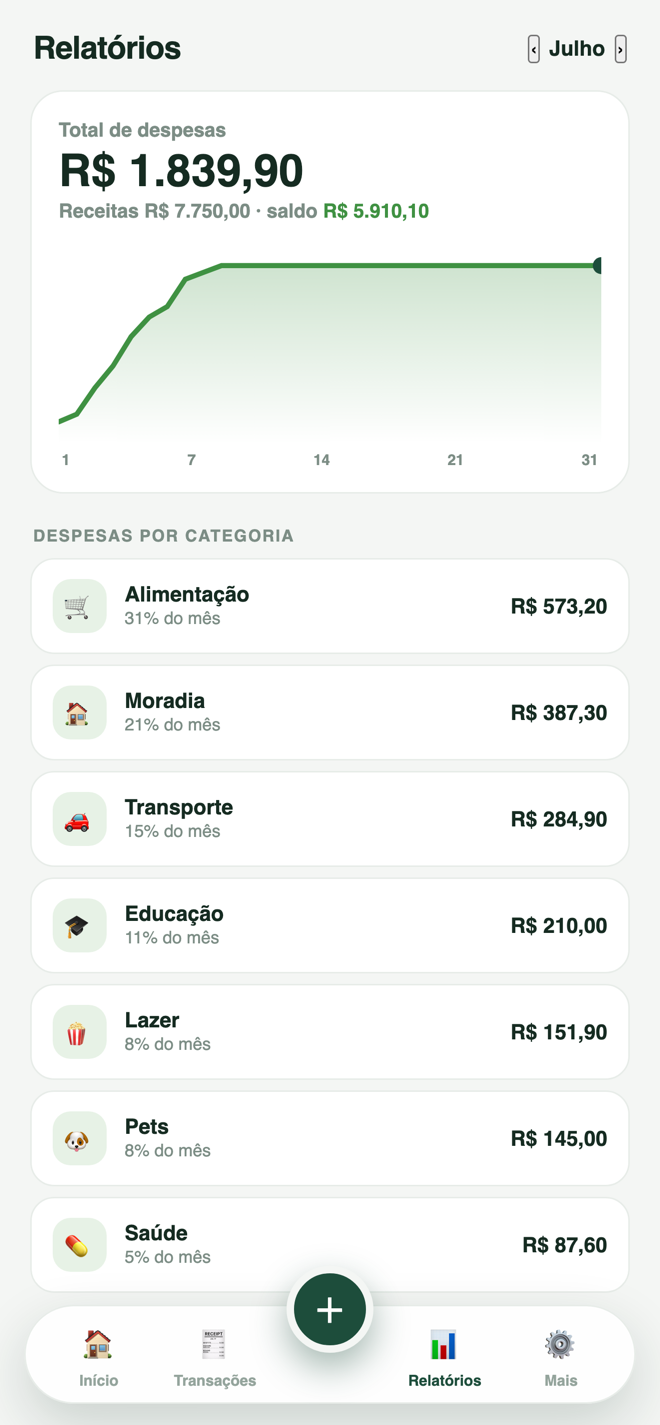 Relatórios